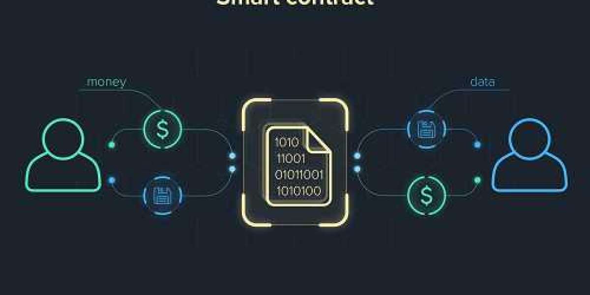 Smart Contracts Market Size, Share & Industry Trends [2032]